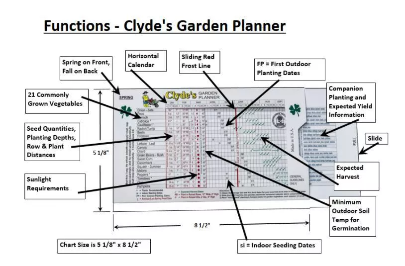 Clyde's Garden Planner